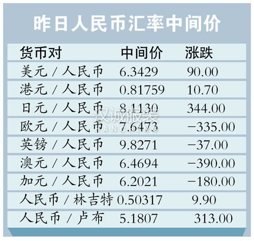 人民幣匯率創(chuàng)六年新低 利好紡服出口型企業(yè)